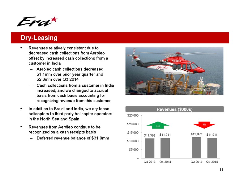 Q4 2014 EARNINGS CALL – Era Helicopters – slide 11