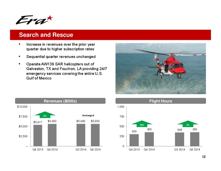 Q4 2014 EARNINGS CALL – Era Helicopters – slide 12