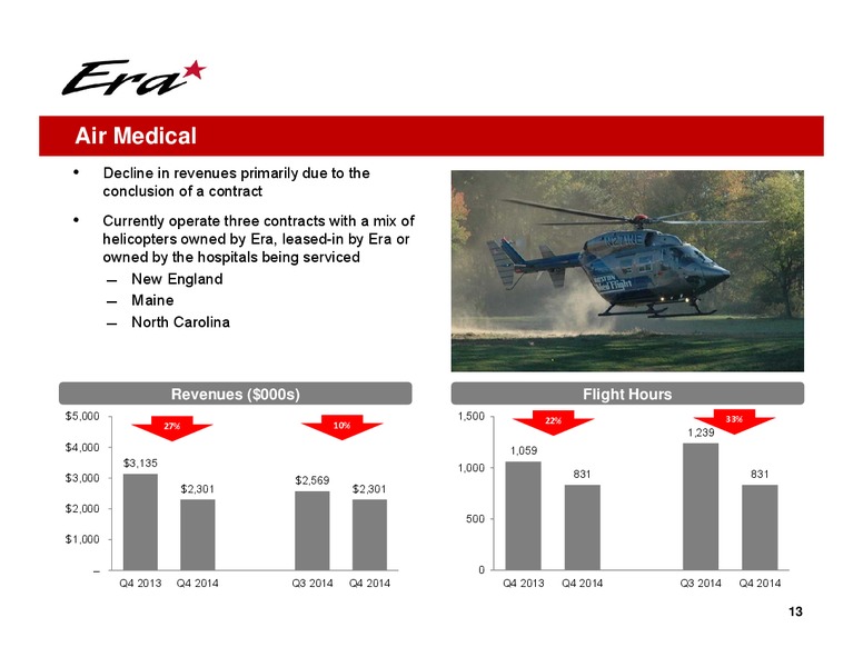 Q4 2014 EARNINGS CALL – Era Helicopters – slide 13