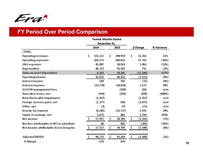 Q4 2014 EARNINGS CALL – Era Helicopters – slide 19
