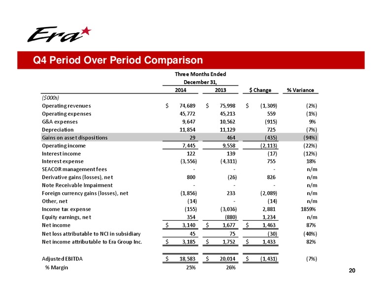 Q4 2014 EARNINGS CALL – Era Helicopters – slide 20