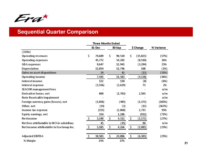 Q4 2014 EARNINGS CALL – Era Helicopters – slide 21
