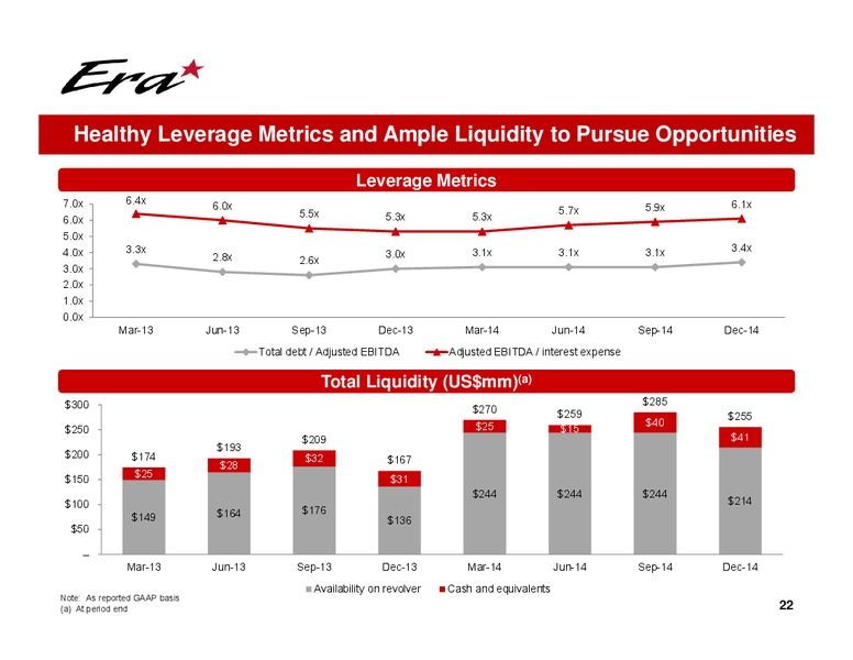 Q4 2014 EARNINGS CALL – Era Helicopters – slide 22