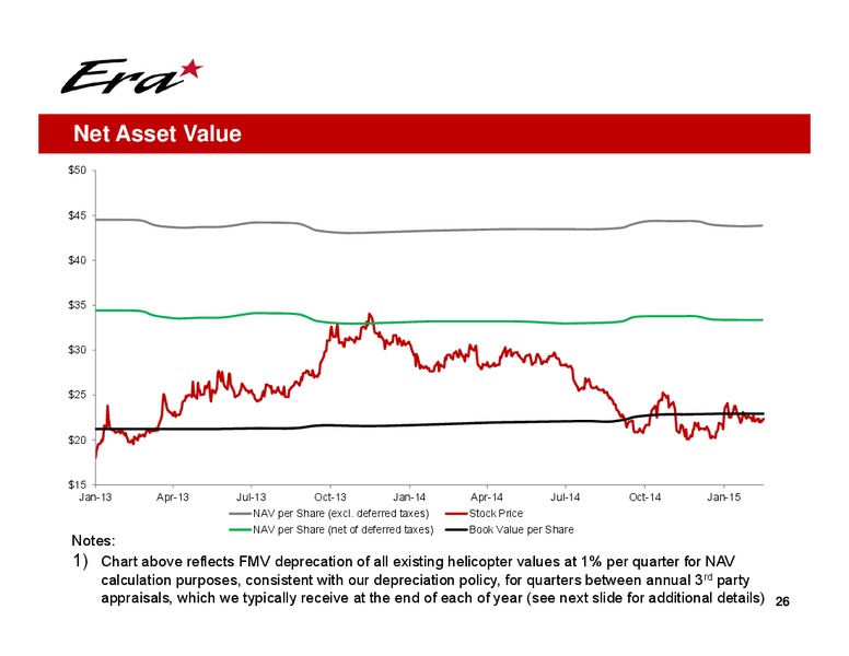 Q4 2014 EARNINGS CALL – Era Helicopters – slide 26