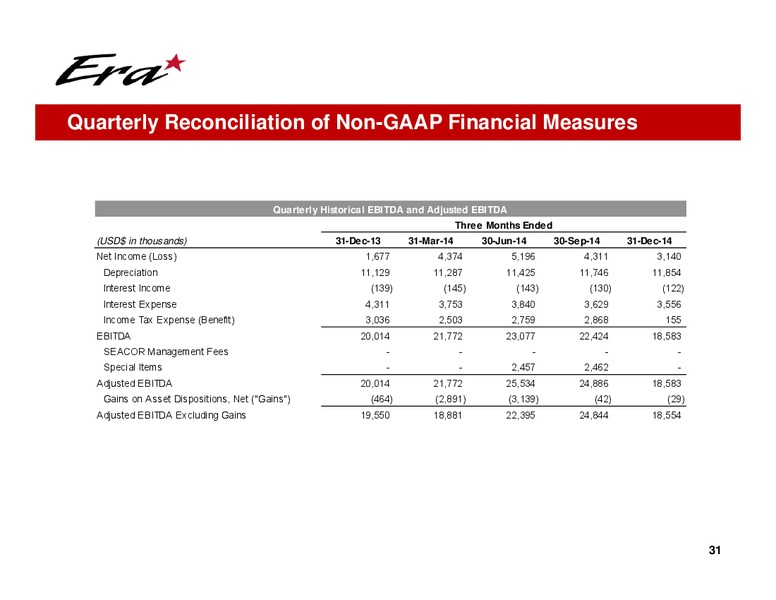Q4 2014 EARNINGS CALL – Era Helicopters – slide 31