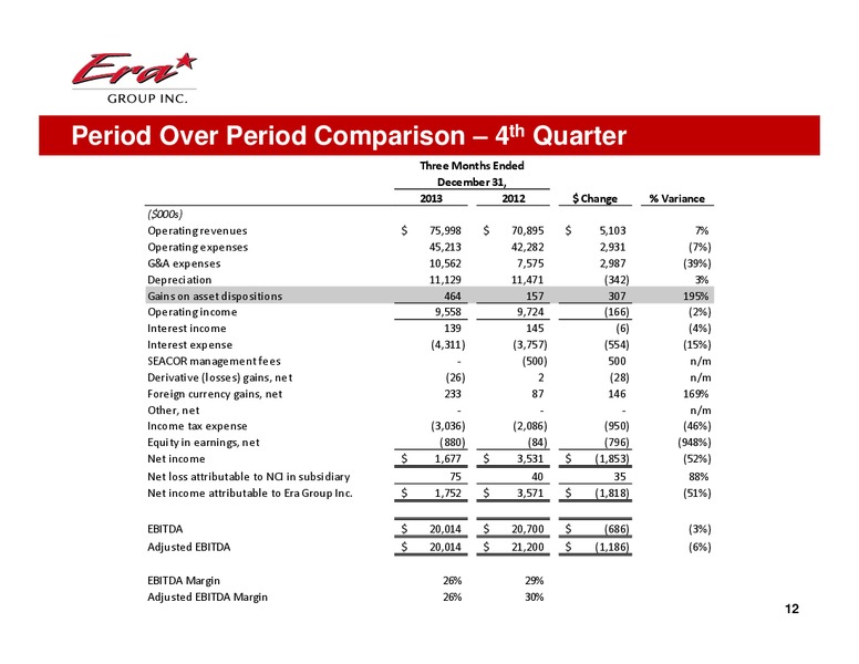 Q4 2013 EARNINGS CALL – Era Helicopters – slide 12
