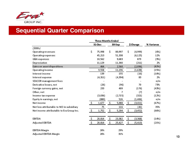 Q4 2013 EARNINGS CALL – Era Helicopters – slide 13