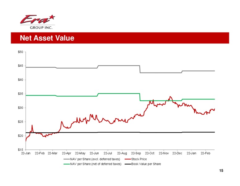 Q4 2013 EARNINGS CALL – Era Helicopters – slide 15