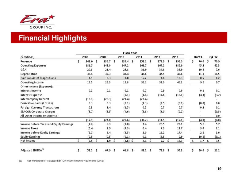 Q4 2013 EARNINGS CALL – Era Helicopters – slide 19