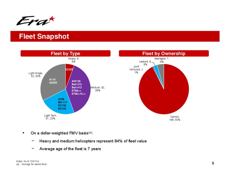 SCOTIA HOWARD WEIL ENERGY CONFERENCE – Era Helicopters – slide 5