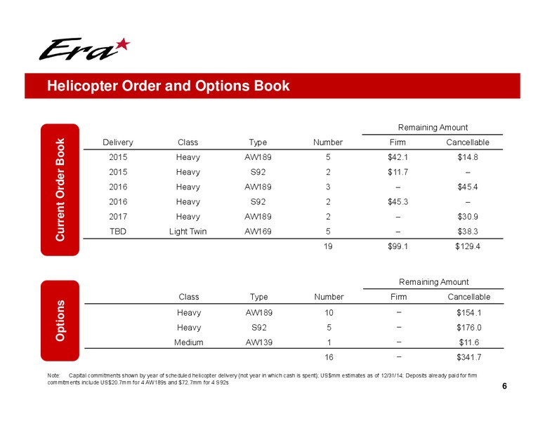 SCOTIA HOWARD WEIL ENERGY CONFERENCE – Era Helicopters – slide 6