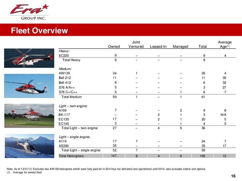 HOWARD WEIL 42ND ANNUAL ENERGY CONFERENCE – Era Helicopters – slide 16