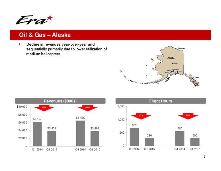 Q1 2015 EARNINGS CALL – Era Helicopters – slide 7