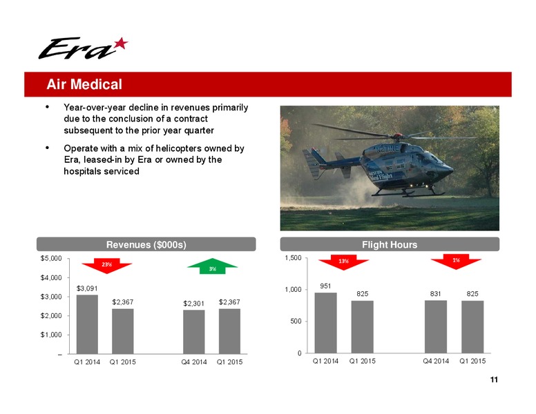 Q1 2015 EARNINGS CALL – Era Helicopters – slide 11