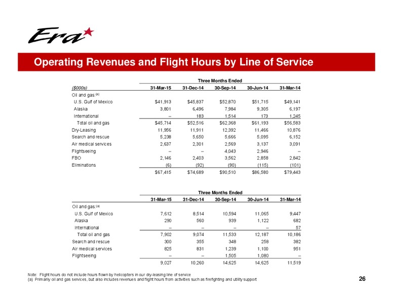 Q1 2015 EARNINGS CALL – Era Helicopters – slide 26