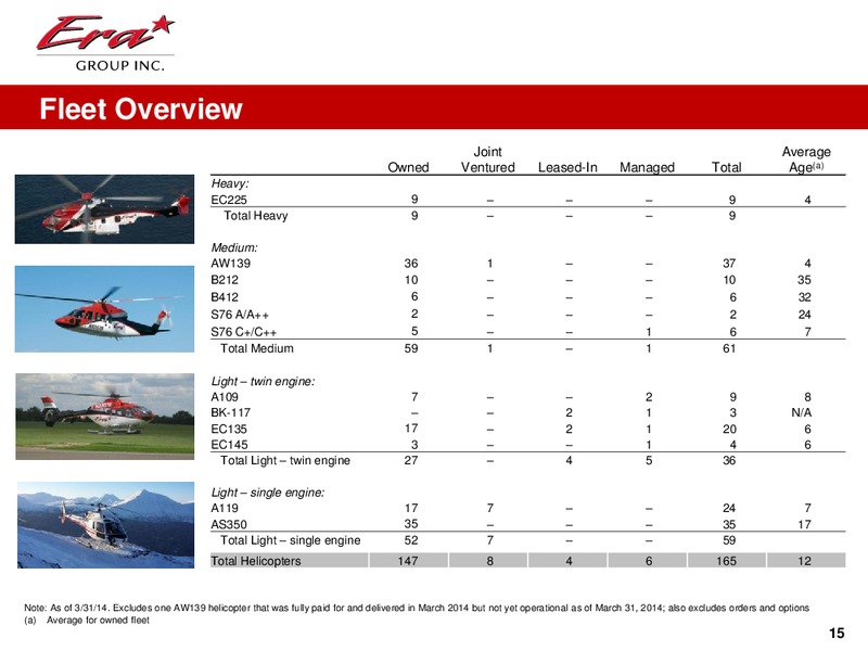 Q1 2014 EARNINGS CALL – Era Helicopters – slide 15
