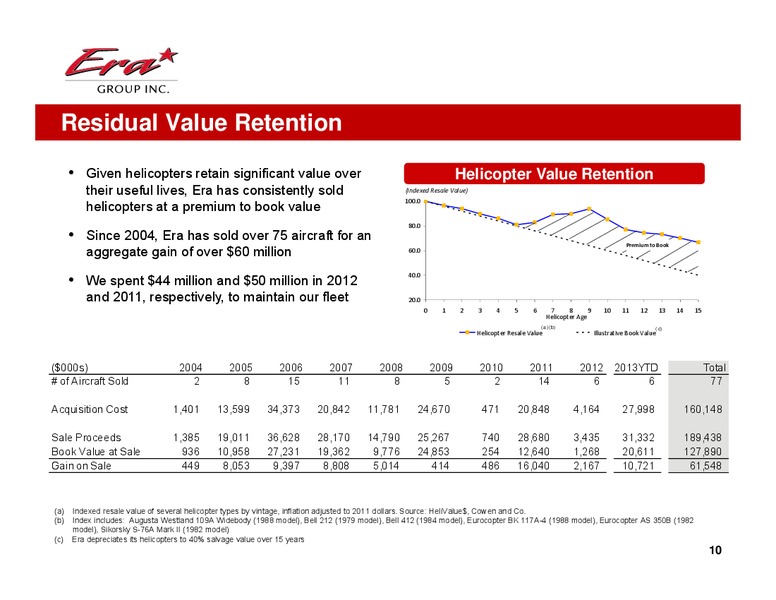 Q1 2013 EARNINGS CALL – Era Helicopters – slide 10