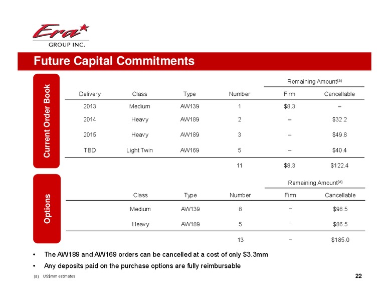 Q1 2013 EARNINGS CALL – Era Helicopters – slide 22