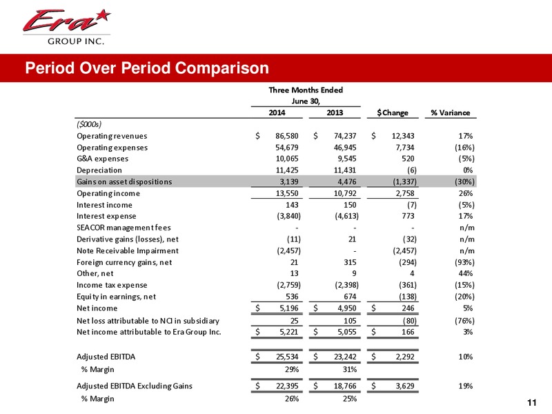 Q2 2014 EARNINGS CALL – Era Helicopters – slide 11