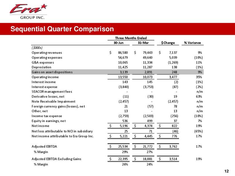 Q2 2014 EARNINGS CALL – Era Helicopters – slide 12