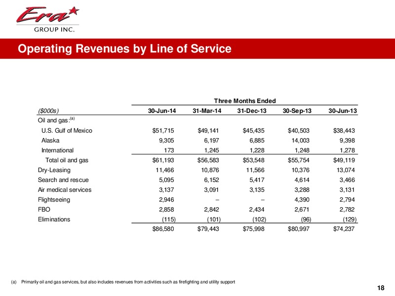 Q2 2014 EARNINGS CALL – Era Helicopters – slide 18