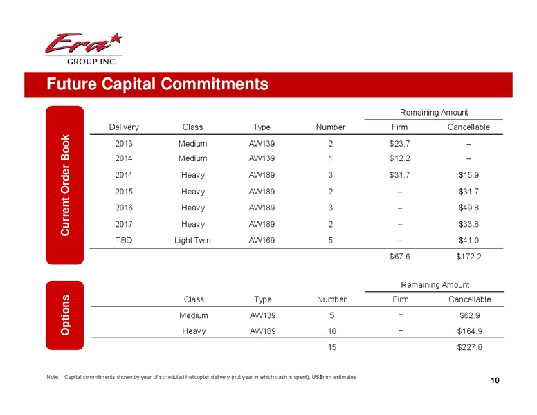 Q2 2013 EARNINGS CALL – Era Helicopters – slide 10