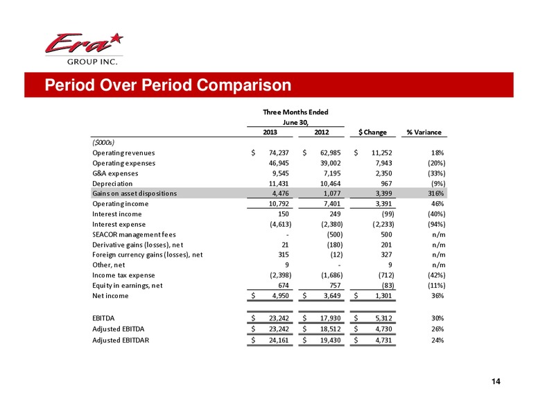 Q2 2013 EARNINGS CALL – Era Helicopters – slide 14