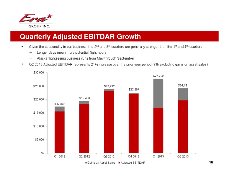 Q2 2013 EARNINGS CALL – Era Helicopters – slide 16
