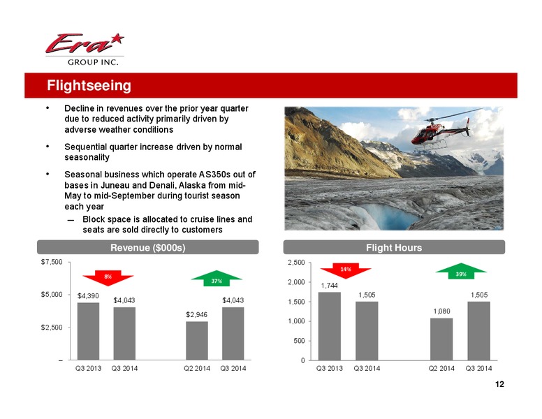 Q3 2014 EARNINGS PRESENTATION – Era Helicopters – slide 12