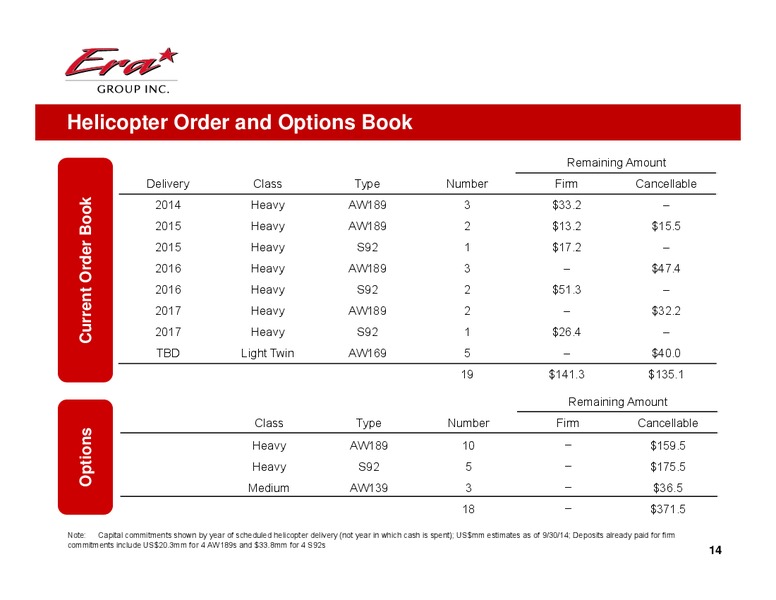 Q3 2014 EARNINGS PRESENTATION – Era Helicopters – slide 14