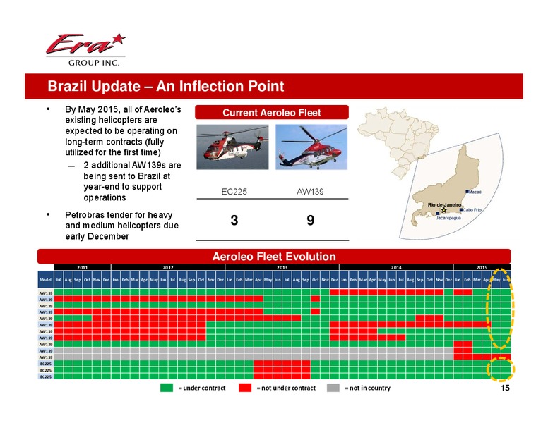 Q3 2014 EARNINGS PRESENTATION – Era Helicopters – slide 15
