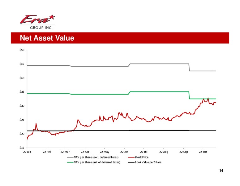 Q3 2013 EARNINGS CALL – Era Helicopters – slide 14