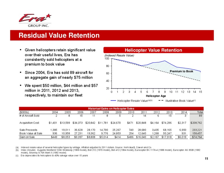 COWEN AND COMPANY 4TH ANNUAL ULTIMATE ENERGY CONFERENCE – Era Helicopters – slide 11