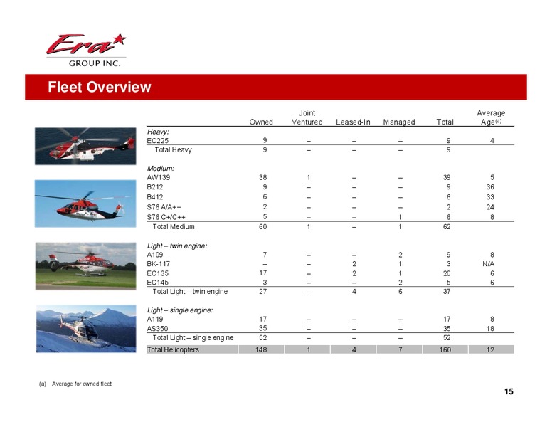 COWEN AND COMPANY 4TH ANNUAL ULTIMATE ENERGY CONFERENCE – Era Helicopters – slide 15