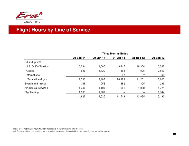 COWEN AND COMPANY 4TH ANNUAL ULTIMATE ENERGY CONFERENCE – Era Helicopters – slide 19