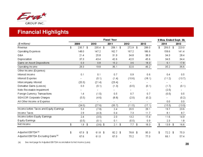 COWEN AND COMPANY 4TH ANNUAL ULTIMATE ENERGY CONFERENCE – Era Helicopters – slide 20