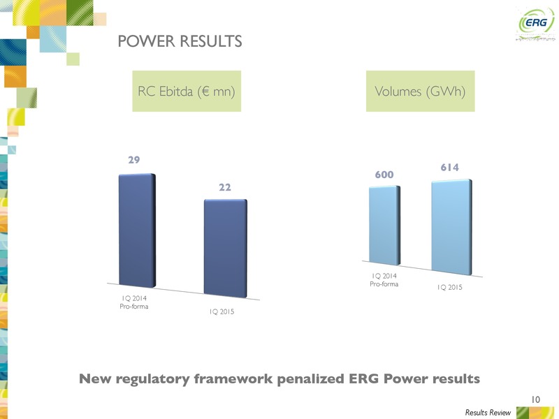Q1 2015 RESULTS – ERG SPA – slide 9
