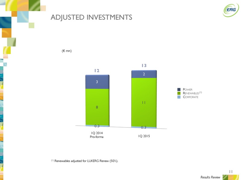 Q1 2015 RESULTS – ERG SPA – slide 10