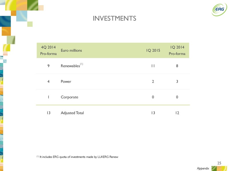 Q1 2015 RESULTS – ERG SPA – slide 24