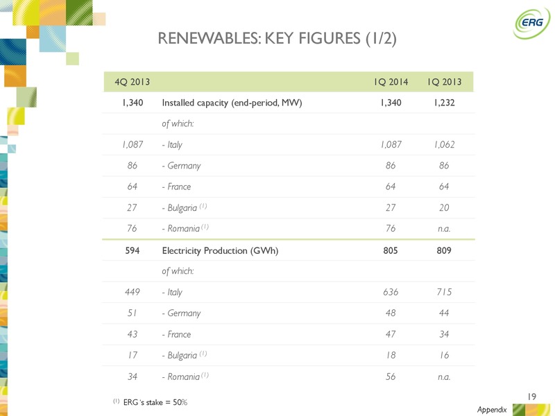 Q1 2014 RESULTS – ERG SPA – slide 18