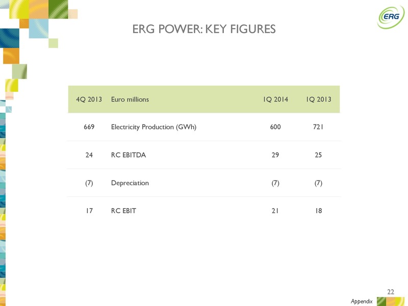 Q1 2014 RESULTS – ERG SPA – slide 21