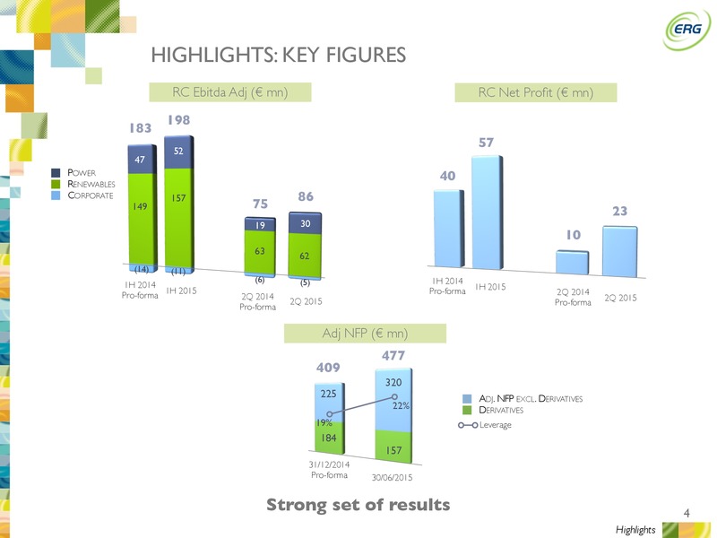 Q2 2015 Earnings Call – ERG SPA – slide 3