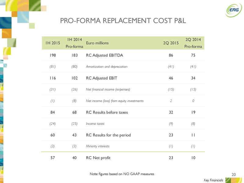 Q2 2015 Earnings Call – ERG SPA – slide 19