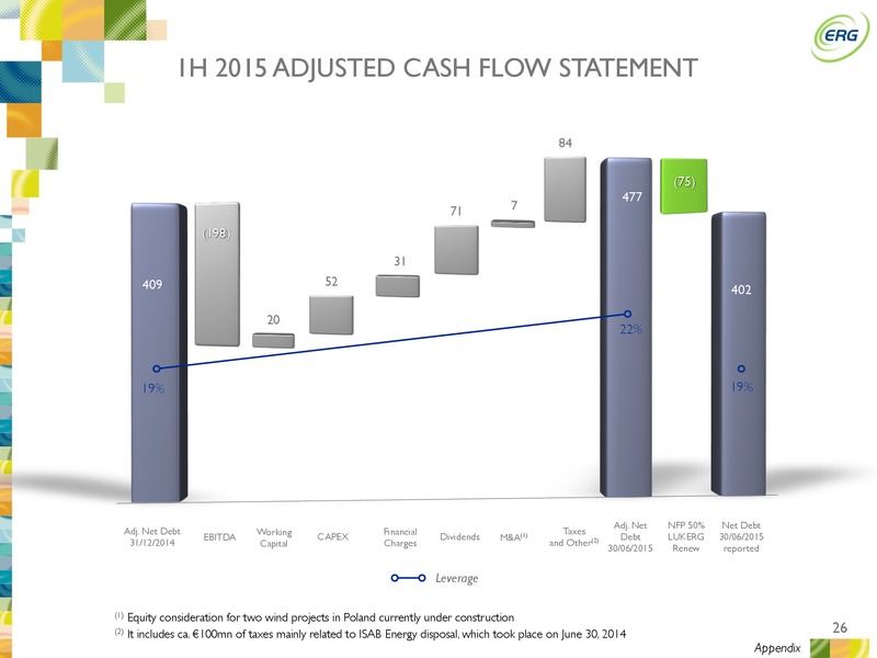Q2 2015 Earnings Call – ERG SPA – slide 25