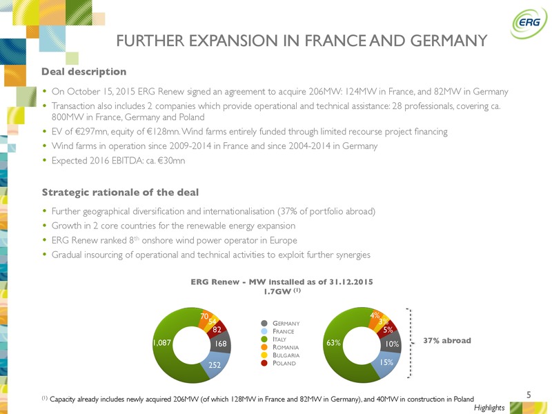 Q3 2015 Earnings Results – ERG SPA – slide 4