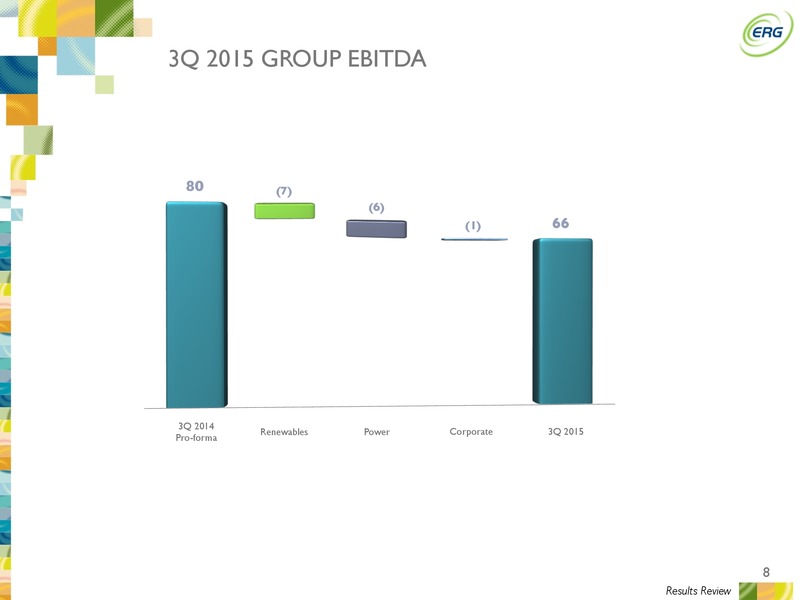 Q3 2015 Earnings Results – ERG SPA – slide 7