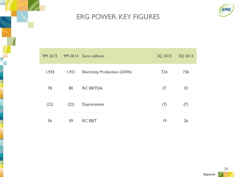 Q3 2015 Earnings Results – ERG SPA – slide 23