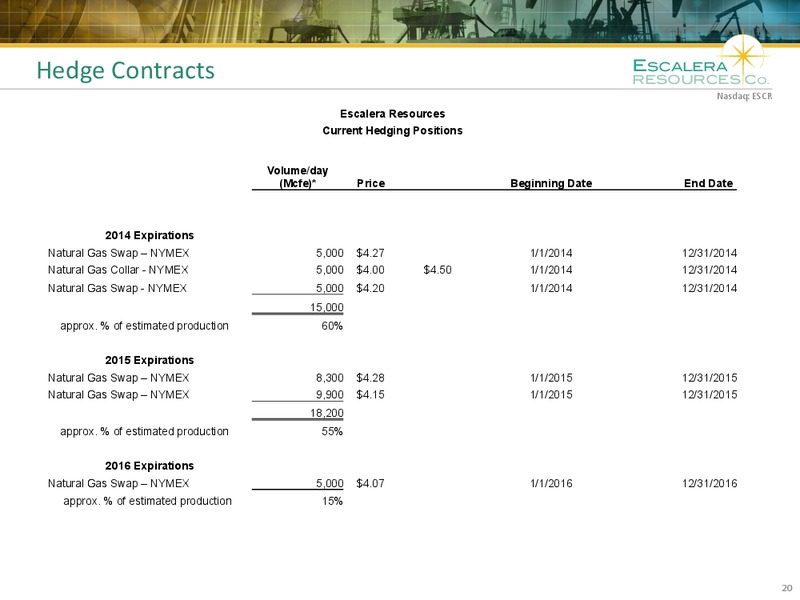 IPAA Oil & Gas Conference – Escalera Resources Co. – slide 19