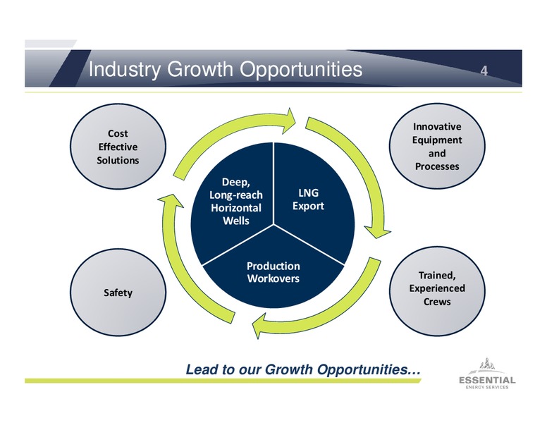 Investor Presentation – Essential Energy Services – slide 3