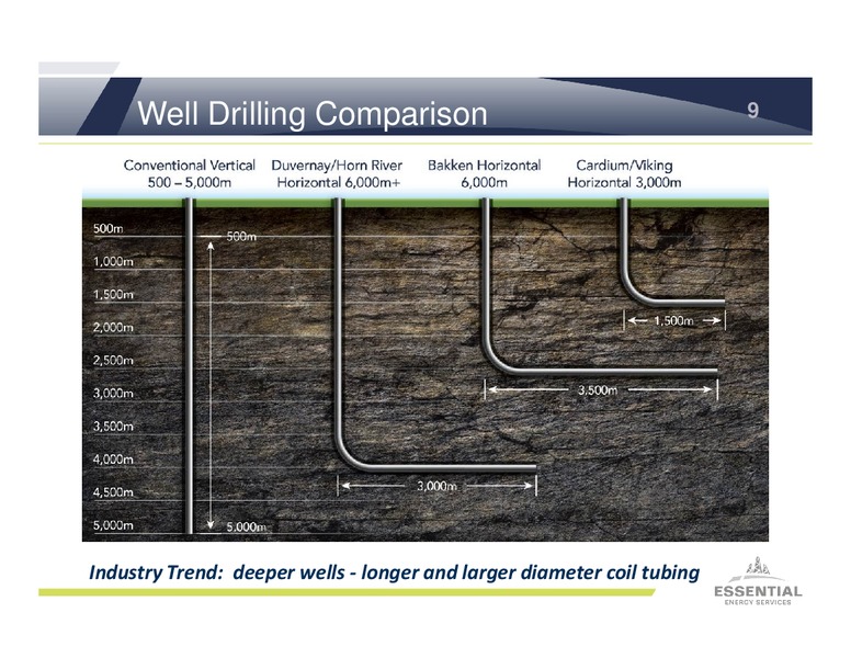 Investor Presentation – Essential Energy Services – slide 8